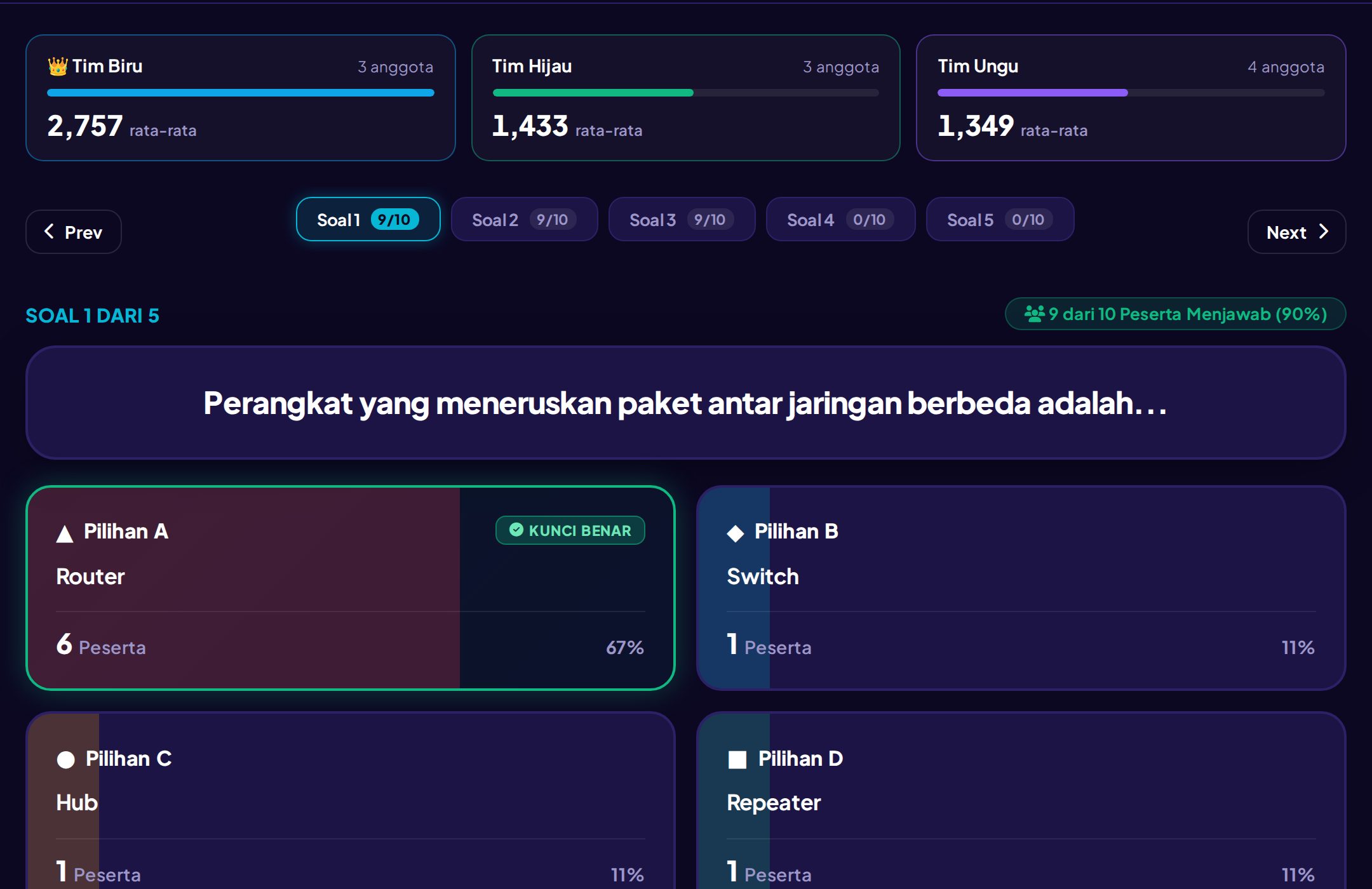 Layar host Quiztify: distribusi jawaban per soal dan klasemen tiga tim